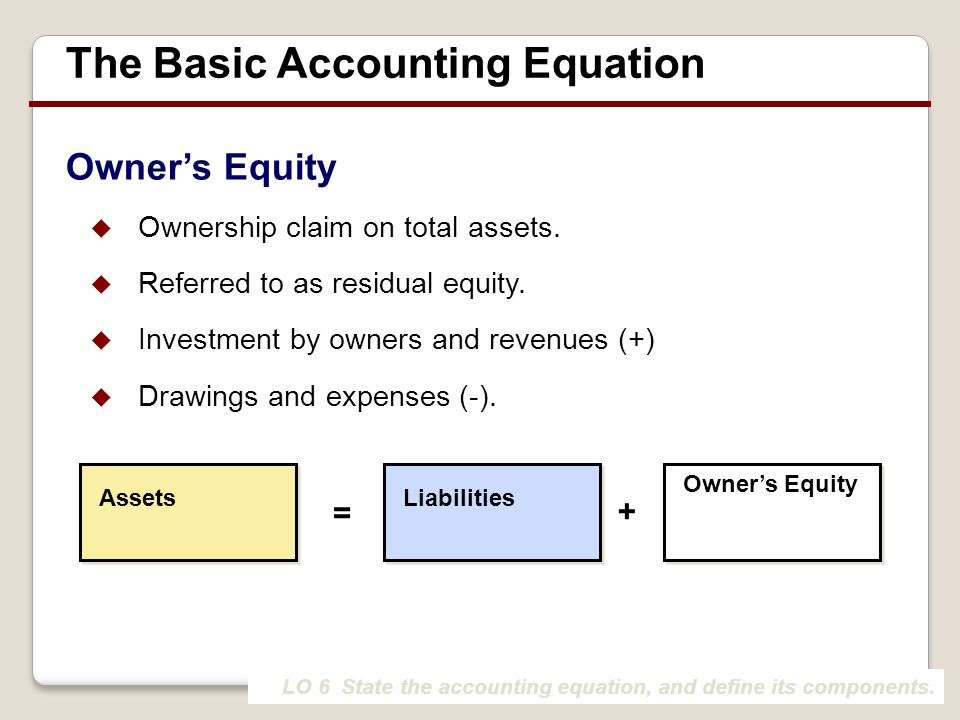 Equity and equity based financial assets